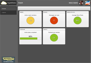Coach KPIs